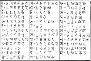 ভারতীয় লিপি