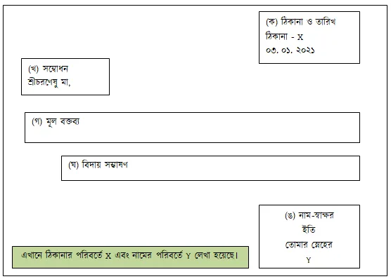 পত্র লিখন - বিস্তারিত আলোচনা